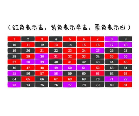 15數字吉凶|数字15的吉凶